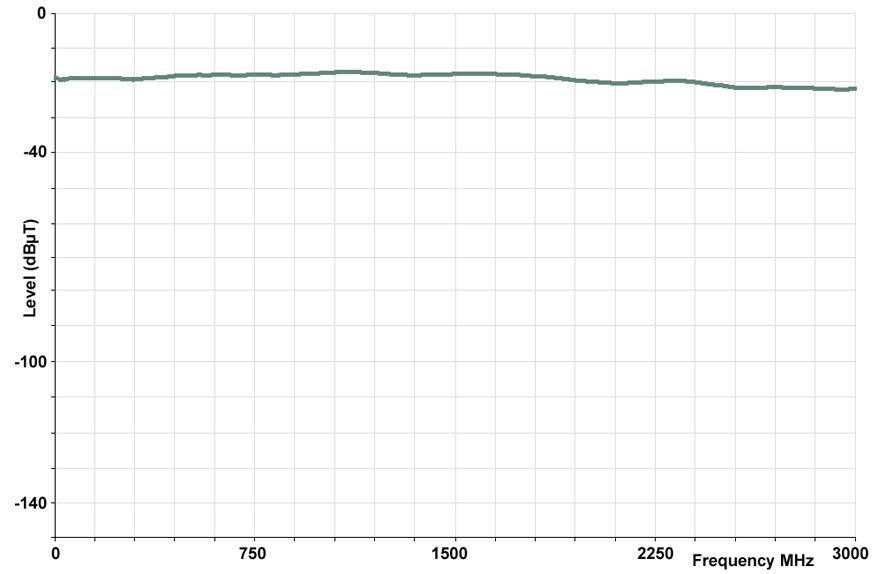 Frequency response